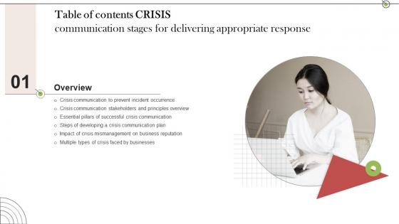 A117 Crisis Communication Stages For Delivering Appropriate Response Table Of Contents