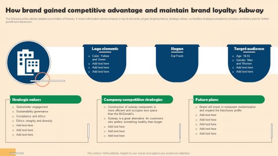 A11 How Brand Gained Competitive Advantage And Competitive Branding Strategies For Small Businesses