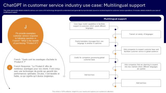 A129 Applications Of ChatGPT In Customer ChatGPT In Customer Service ChatGPT SS V