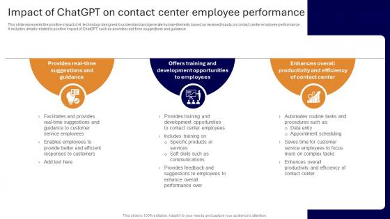 A132 Applications Of ChatGPT In Customer Impact Of ChatGPT On Contact Center ChatGPT SS V