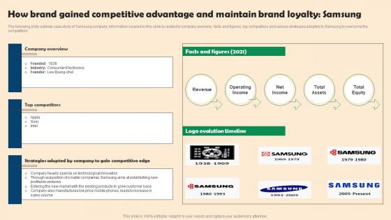 A13 Competitive Branding Strategies For Small Businesses How Brand Gained Competitive Advantage And Maintain