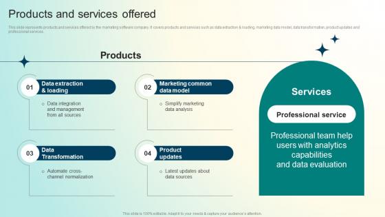 A141 Products And Services Investor Funding Elevator Pitch Deck For Marketing Software Business