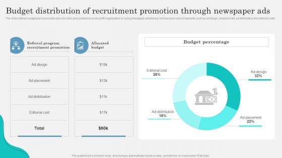 A146 Budget Distribution Of Recruitment Marketing Strategy To Attract Strategy SS V