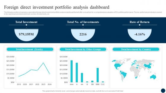 A162 Foreign Direct Investment Portfolio Decoding FDI Opportunities Effective Fin SS