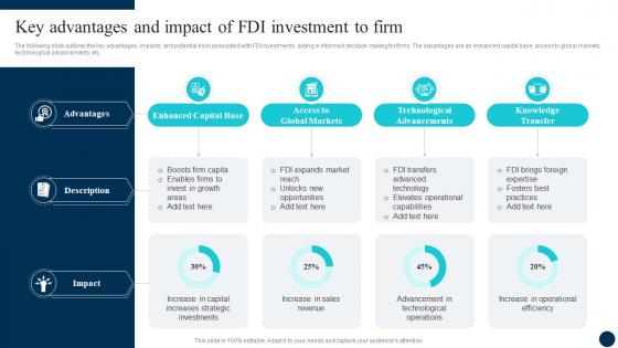 A164 Key Advantages And Impact Of FDI Decoding FDI Opportunities Effective Fin SS