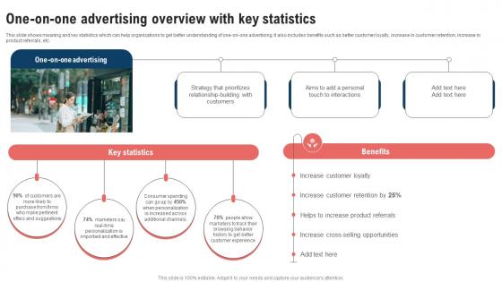 A170 Traditional Marketing Strategy One On One Advertising Overview Strategy SS V