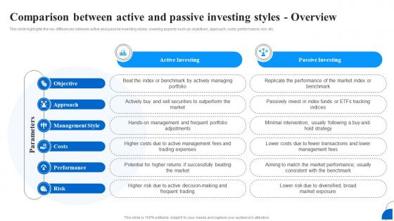 A176 Comparison Between Active And Passive Investing Styles Overview Fin SS