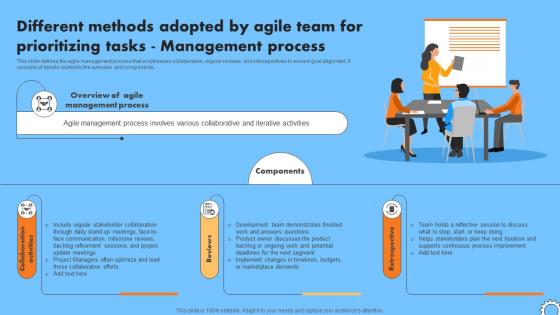 A17 Different Methods Adopted By Agile Team For Prioritizing Tasks Iterative Change Management CM SS V