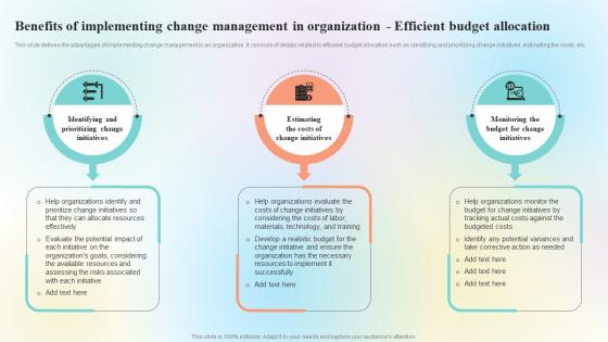 A187 Benefits Of Implementing Change Management In Organization Efficient Budget Allocation CM SS