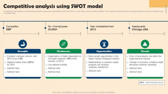 A18 Competitive Analysis Using Swot Model Competitive Branding Strategies For Small Businesses