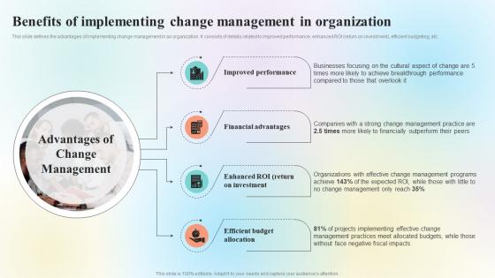 A191 Benefits Of Implementing Change Management In Organization CM SS