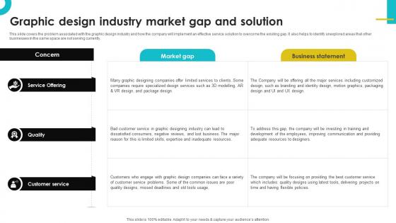 A195 Digital Design Studio Business Plan Graphic Design Industry Market Gap BP SS V