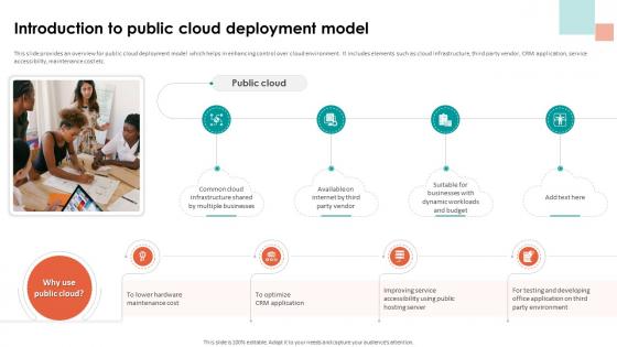 A198 Analyzing Cloud Based Service Offerings Introduction To Public Cloud