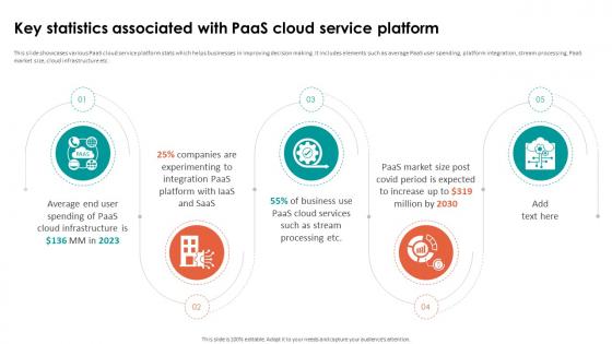 A199 Analyzing Cloud Based Service Offerings Key Statistics Associated With Paas