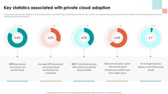 A200 Analyzing Cloud Based Service Offerings Key Statistics Associated