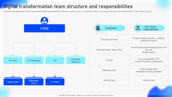 A201 Streamlined Adoption Of Electronic Digital Transformation Team Structure