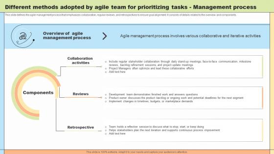 A20 Change Agility Different Methods Adopted By Agile Team For Prioritizing Tasks CM SS V