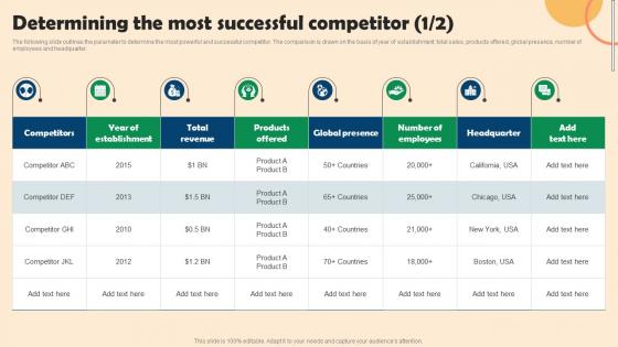 A22 Determining The Most Successful Competitor Competitive Branding Strategies For Small Businesses
