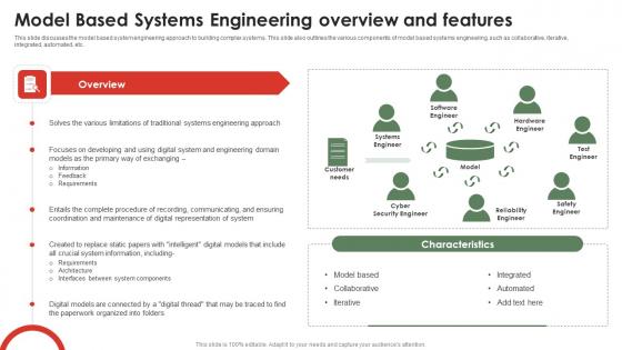 A236 Model Based Systems Engineering Overview And Features PPT Slide