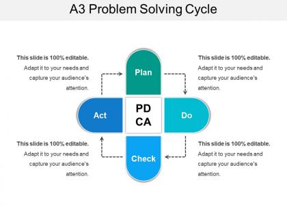 A3 problem solving cycle sample of ppt presentation