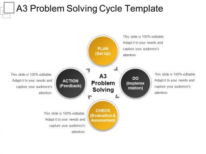 A3 problem solving cycle template sample of ppt