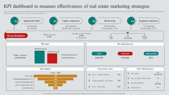 A41 KPI Dashboard To Measure Effectiveness Of Real Estate Marketing Plan To Maximize ROI MKT SS V
