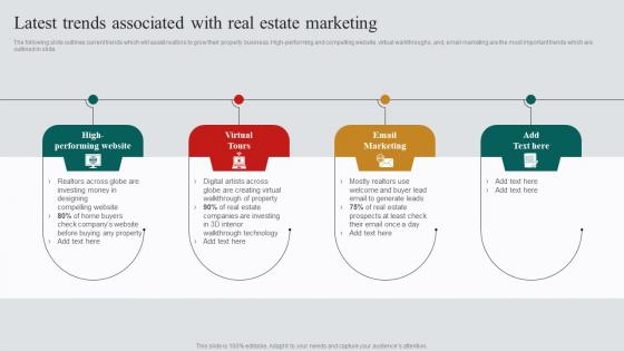 A42 Latest Trends Associated With Real Estate Marketing Real Estate Marketing Plan To Maximize ROI MKT SS V