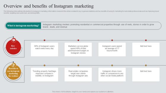 A45 Overview And Benefits Of Instagram Marketing Real Estate Marketing Plan To Maximize ROI MKT SS V