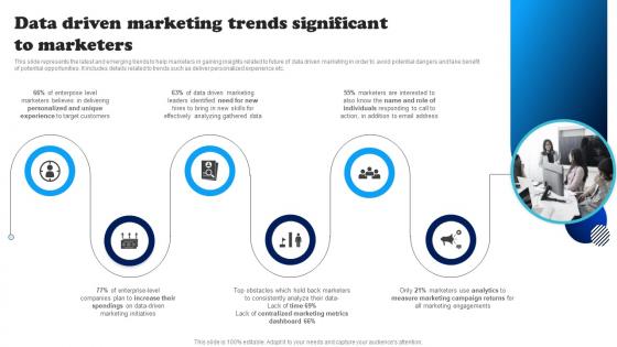 A59 Data Driven Marketing Trends Significant To Marketers Data Driven Decision Making To Build MKT SS V