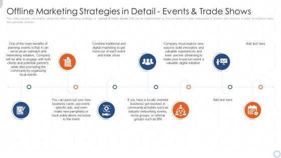 A59 offline marketing strategies in detail events and trade shows ppt infographics graphics