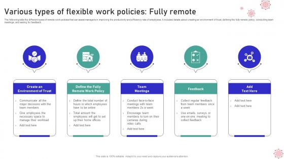 A5 Implementing WFH Policy Post Covid 19 Various Types Of Flexible Work Policies Fully Remote