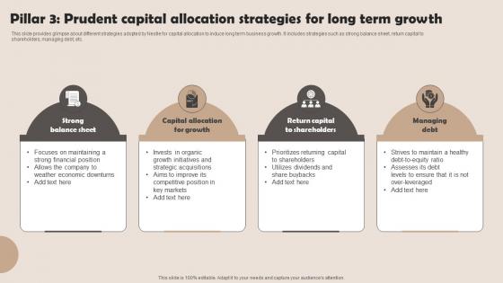 A64 Pillar 3 Prudent Capital Allocation Strategies For Long Nestle Management Strategies Overview Strategy SS V