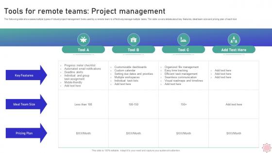 A6 Implementing WFH Policy Post Covid 19 Tools For Remote Teams Project Management