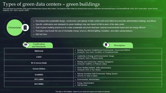 A7 Green Cloud Computing Types Of Green Data Centers Green Buildings Ppt Guidelines