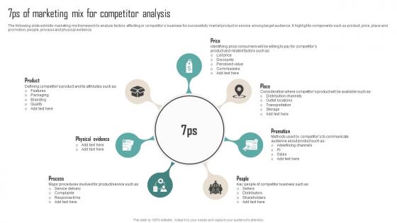 A85 7ps Of Marketing Mix For Competitor Analysis Competitor Analysis Guide To Develop MKT SS V
