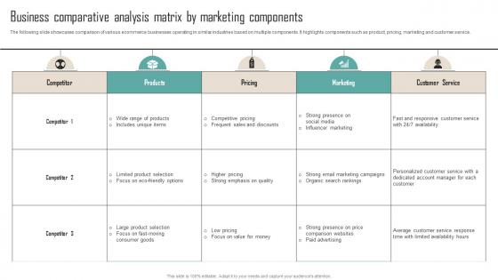 A86 Business Comparative Analysis Matrix By Marketing Competitor Analysis Guide To Develop MKT SS V