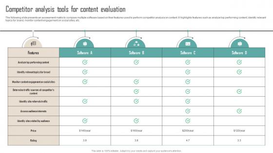 A94 Competitor Analysis Tools For Content Evaluation Competitor Analysis Guide To Develop MKT SS V