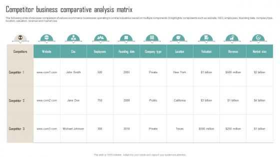 A95 Competitor Business Comparative Analysis Matrix Competitor Analysis Guide To Develop MKT SS V