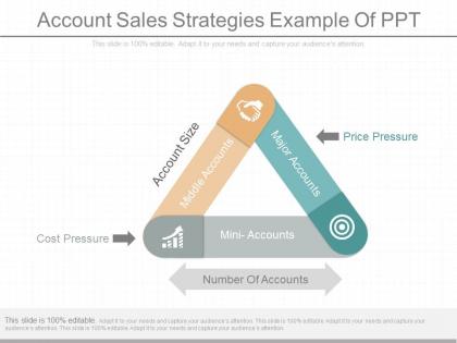 A account sales strategies example of ppt