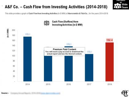 A and f co cash flow from investing activities 2014-2018