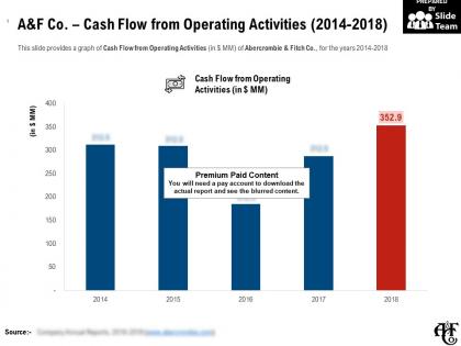 A and f co cash flow from operating activities 2014-2018