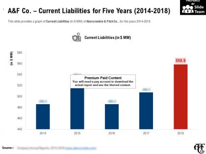 A and f co current liabilities for five years 2014-2018