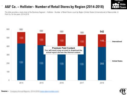 A and f co hollister number of retail stores by region 2014-2018