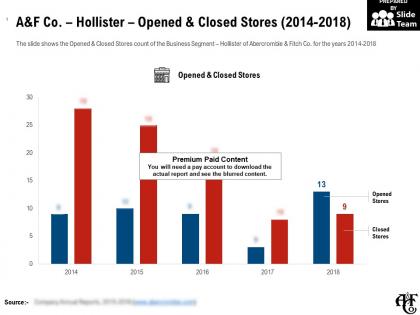 A and f co hollister opened and closed stores 2014-2018