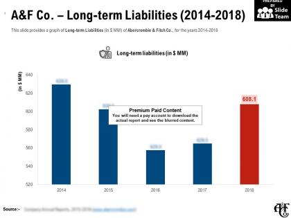 A and f co long term liabilities 2014-2018