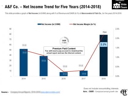 A and f co net income trend for five years 2014-2018