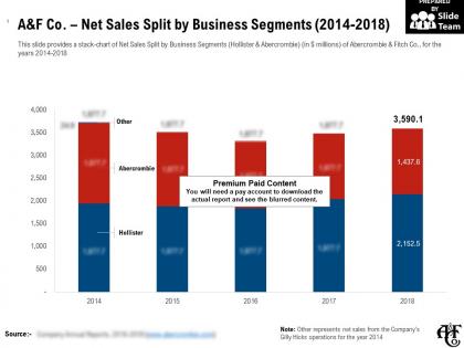 A and f co net sales split by business segments 2014-2018