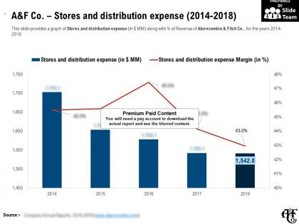 A and f co stores and distribution expense 2014-2018
