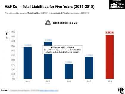 A and f co total liabilities for five years 2014-2018