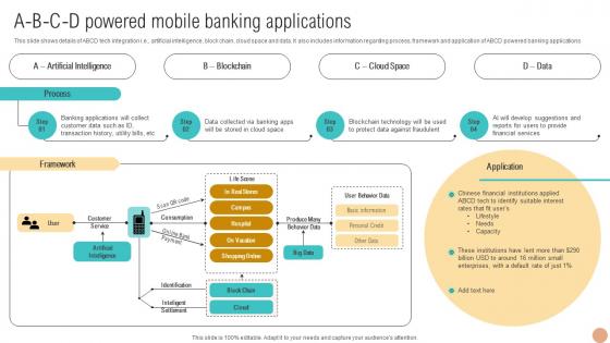 A B C D Powered Mobile Banking Applications Digital Wallets For Making Hassle Fin SS V